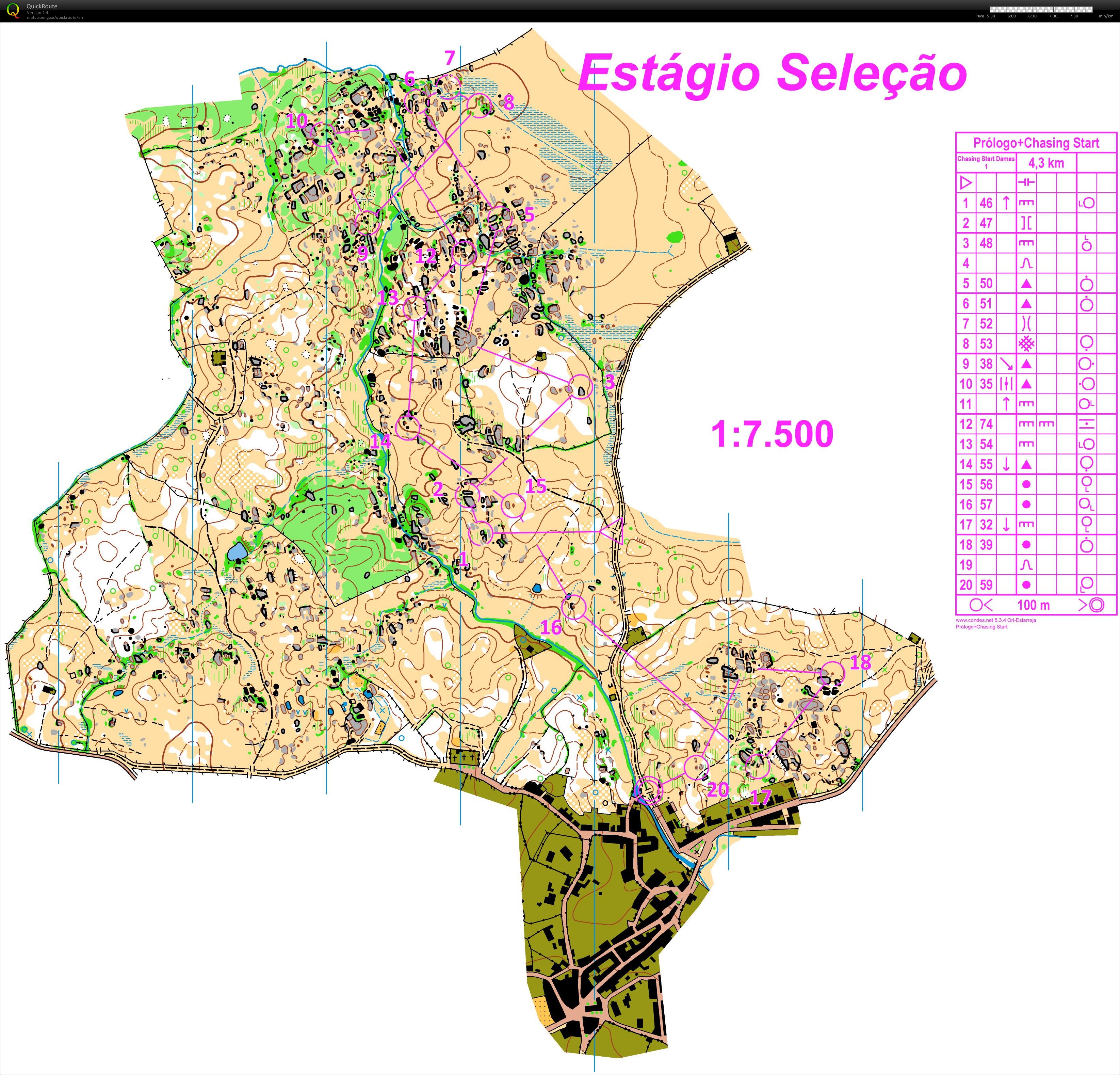 Estágio Seleção - Chasing Start (12.01.2014)