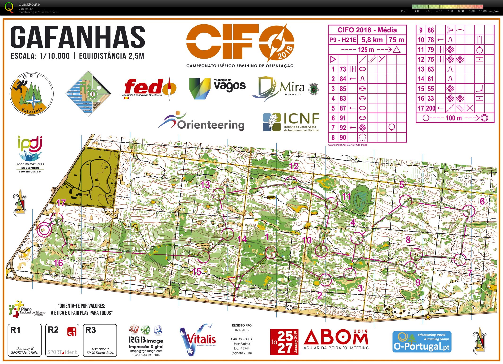 Média CIFO 2018 (29.09.2018)