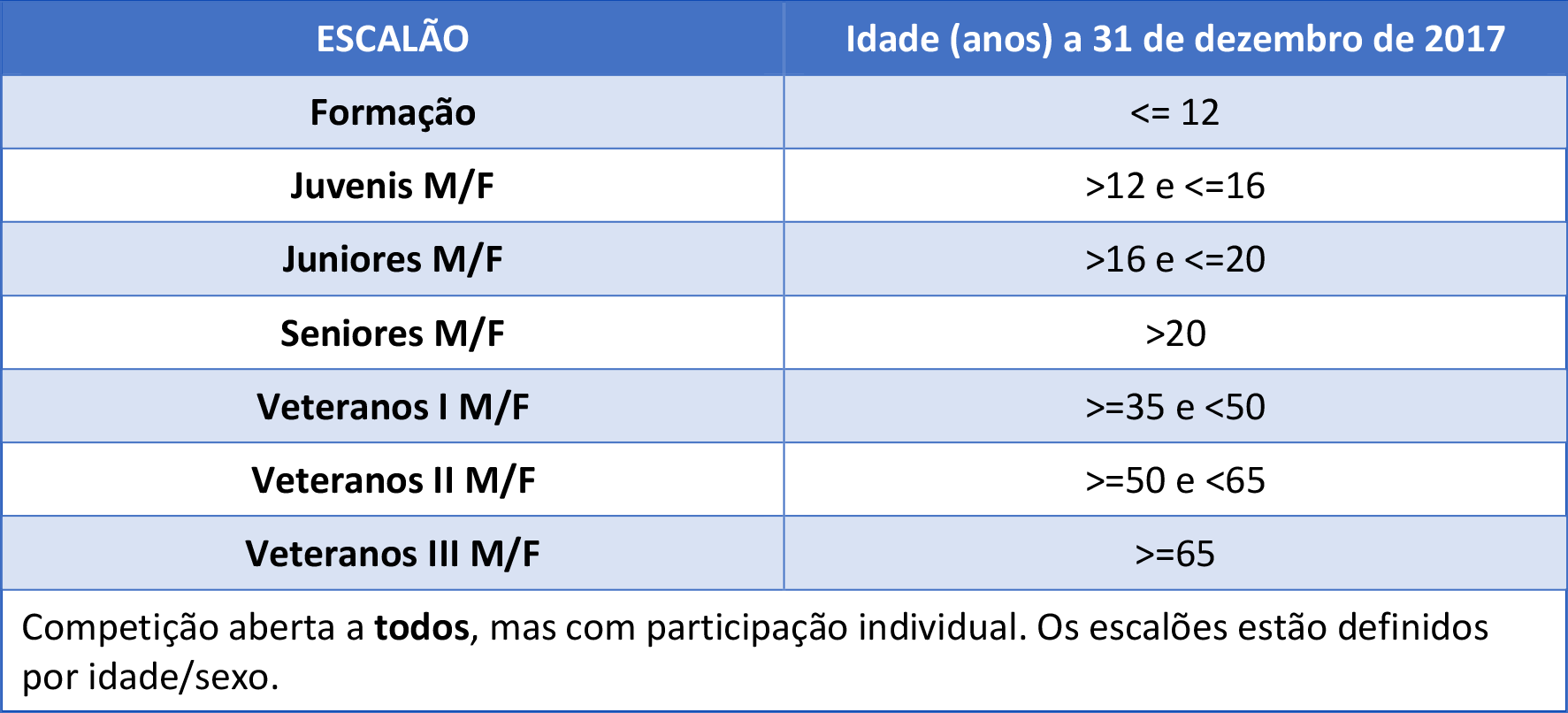 escaloes_vccr.png escaloes_vccr.png