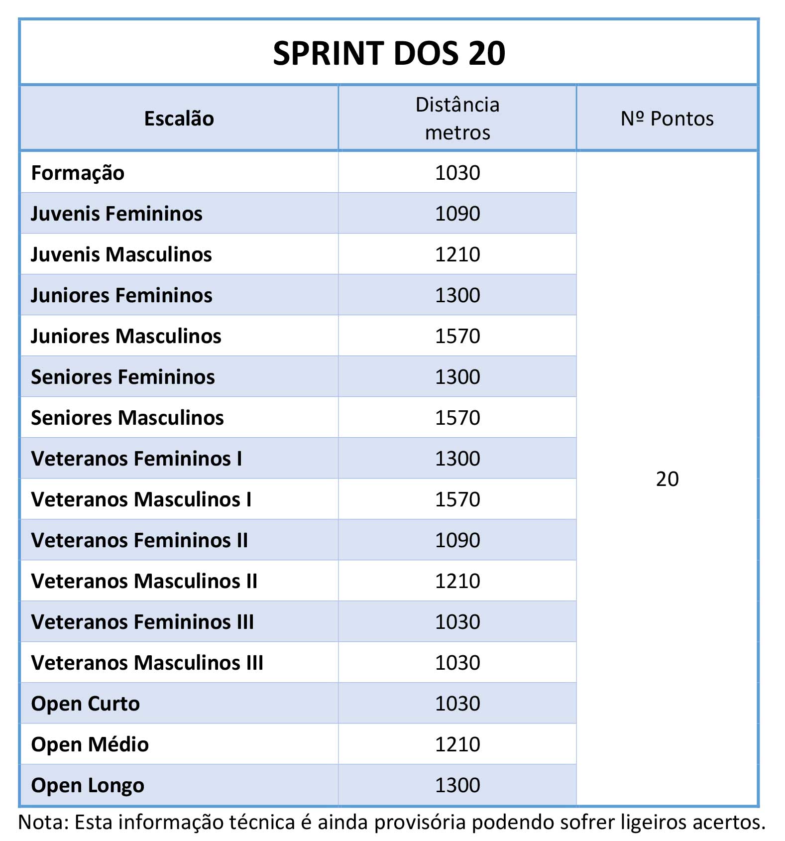 ficha_tecnica_sprint_dos_20_2017_web.jpg