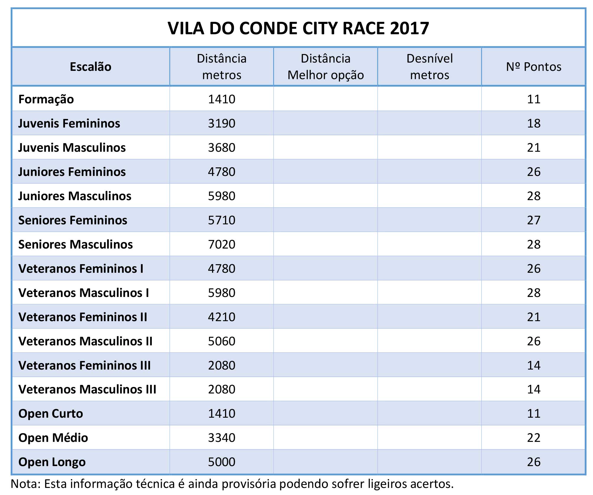 ficha_tecnica_vccr_2017_web.jpg
