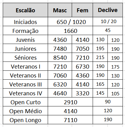 distancias_e_declives.jpg distancias_e_declives.jpg
