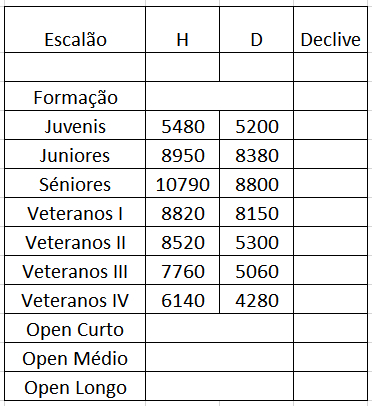 distancias_reais.jpg distancias_reais.jpg