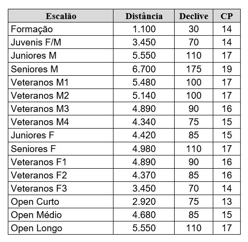 informacao_tecnica_percursos_para_site_.jpg informacao_tecnica_percursos_para_site_.jpg
