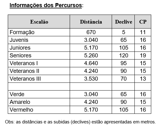 2024_amadora_distancias_declives.jpg 2024_amadora_distancias_declives.jpg