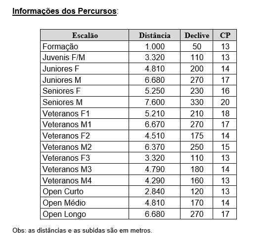 distancias_declives_site.jpg distancias_declives_site.jpg