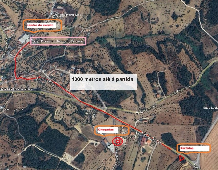distancia_partidas.jpg
